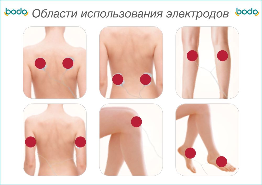 <span>Зоны</span> воздействия